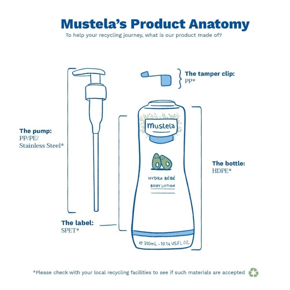 NEW! Mustela, Hydra Bébé Body Lotion -300ml - Picture 3 of 7